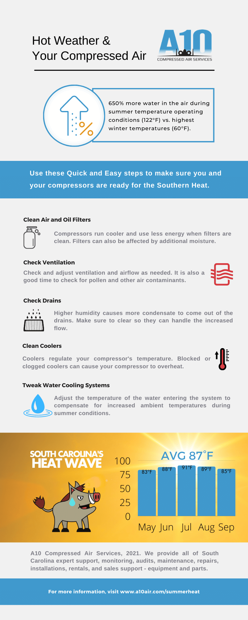 Hot weather your compressed air 1